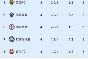 申花今晚若不敌柔佛，中超球队将包揽亚冠倒数第一至倒数第三