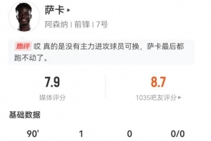 萨卡本场3射2正进1球 6过人1成功+2关键传球3造犯规 获评7.9分