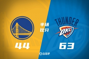 半场战报-雷霆领先勇士19分 亚历山大15+6 库里10中3