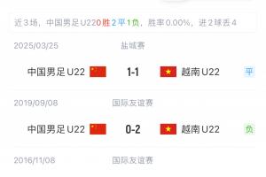 难求一胜！国足U22面对越南已遭遇4场不胜，近4次交手2平2负