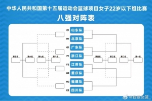 U22全运女篮1/4决赛对阵：山东vs北京 江苏vs重庆 四川vs福建