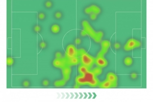 若昂·内维斯本场数据：上演帽子戏法，6射3正，2次抢断